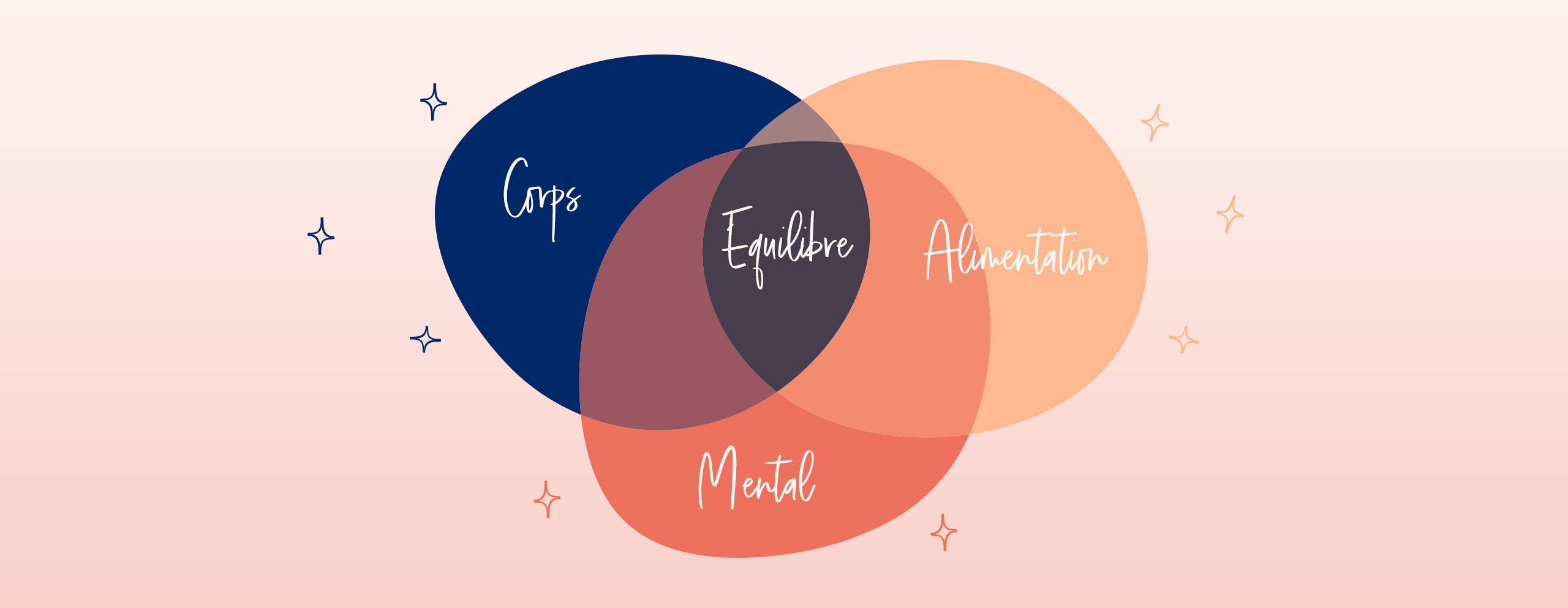 Visuel equilibre